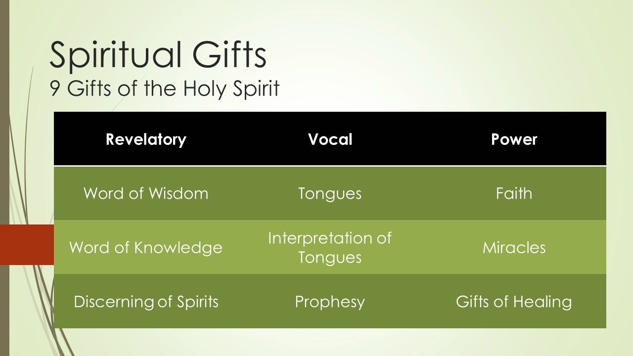 Gifts of the Holy Spirit – Plan Purpose Destiny